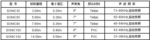 超声波液位计